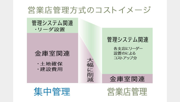 詳細図