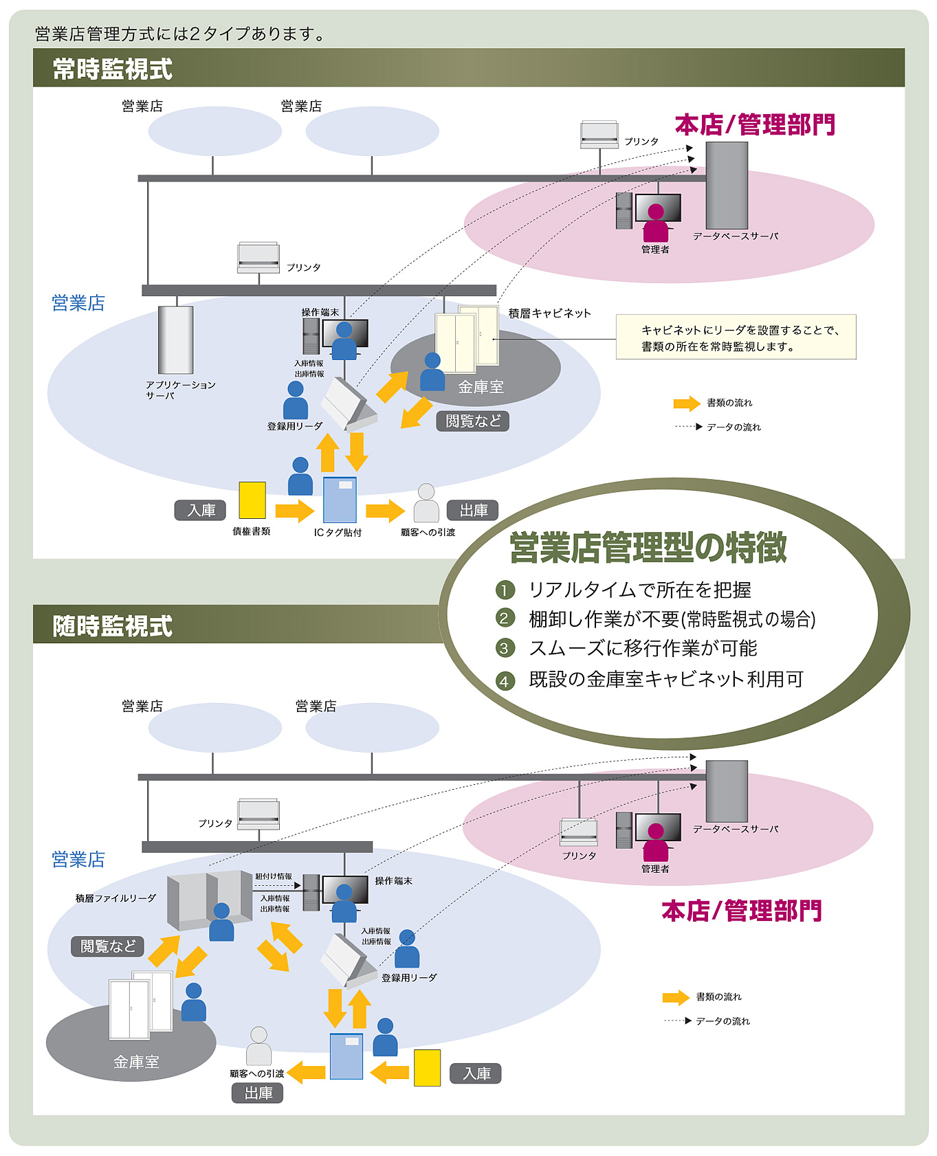 詳細図