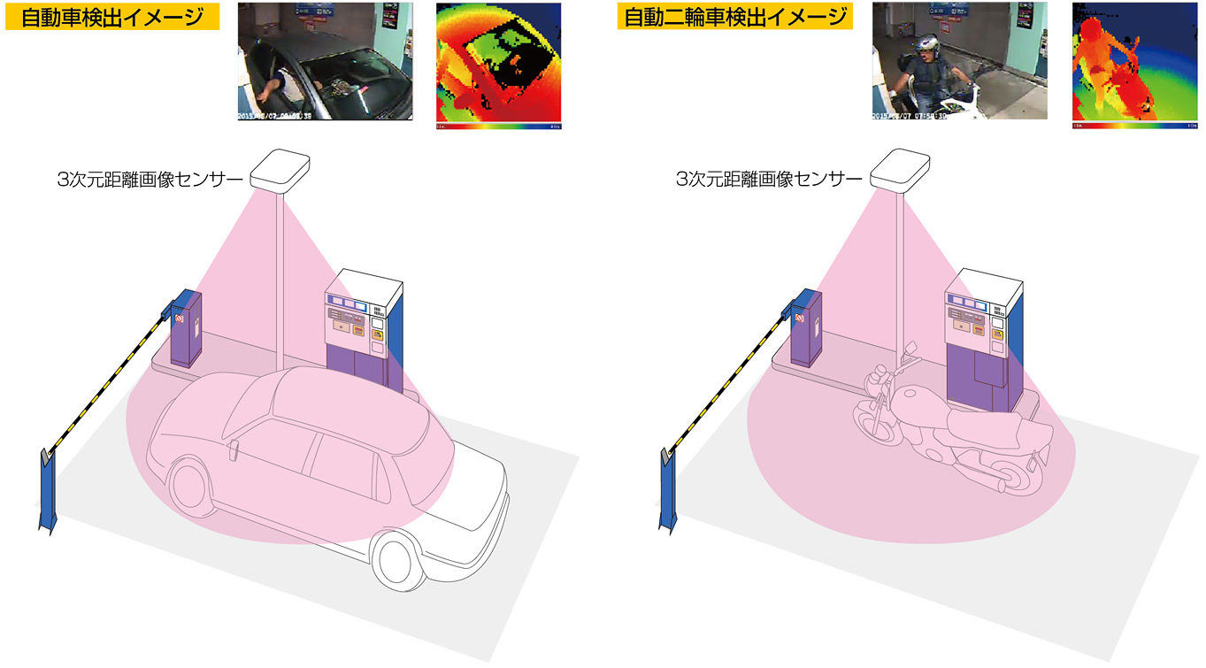 構成機器 駐車管制システム 駐車場システム 日本信号株式会社