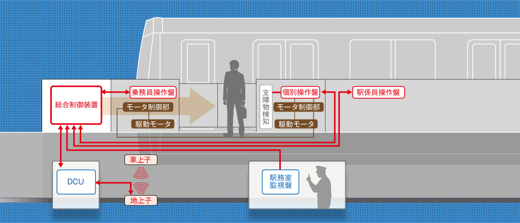 ドア 開閉 センサー 仕組み