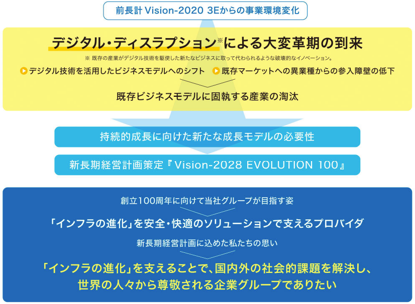 日本信号グループの目指す姿