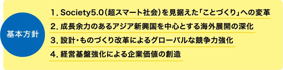 基本方針