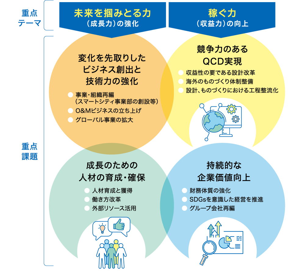 21中計の基本フレーム