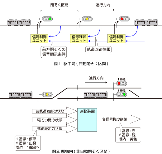 詳細図