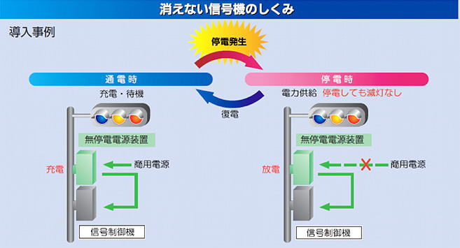 消えない信号機のしくみ