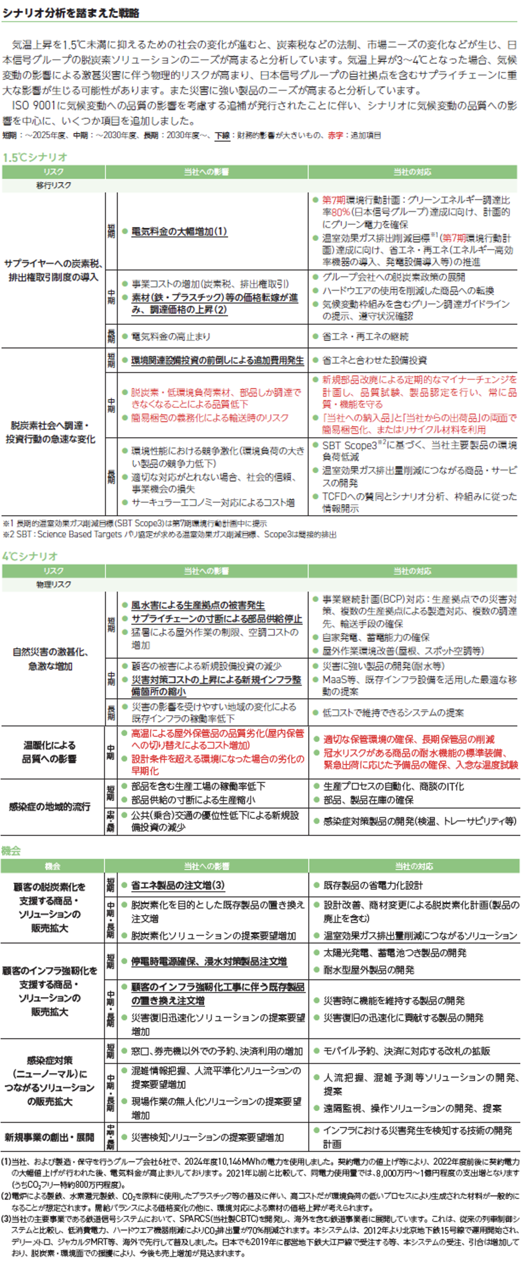 シナリオ分析を踏まえた戦略