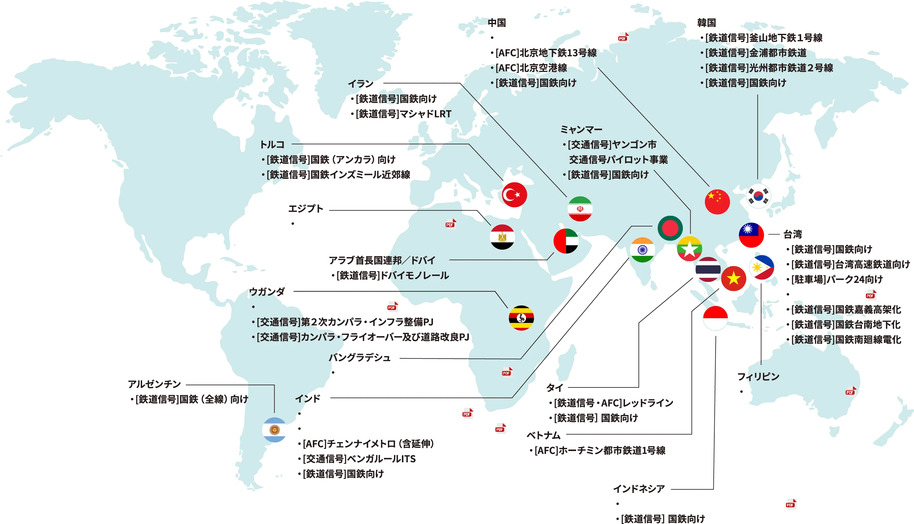 国際事業展開図