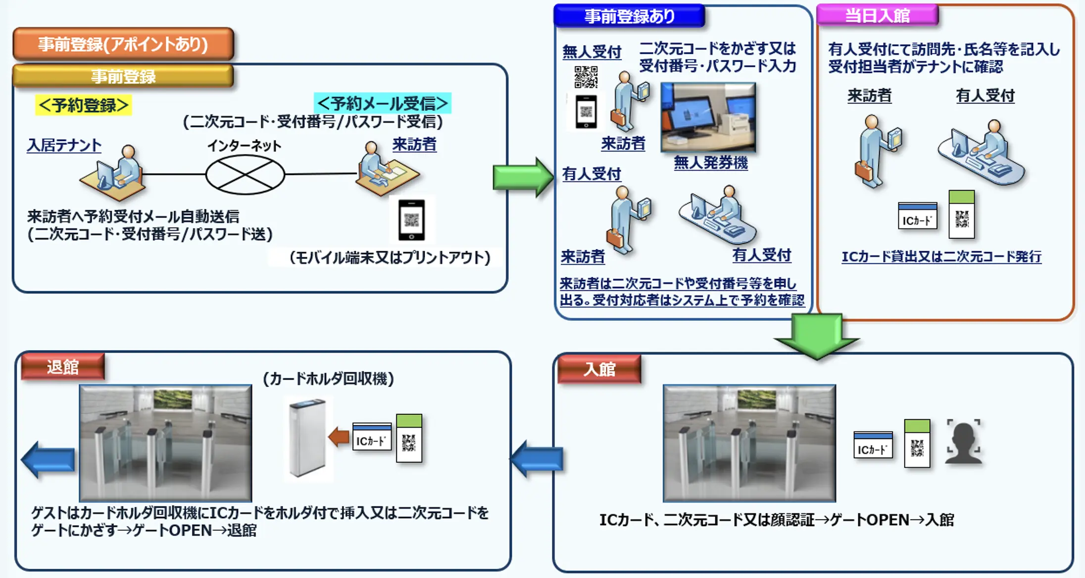 １．基本運用例