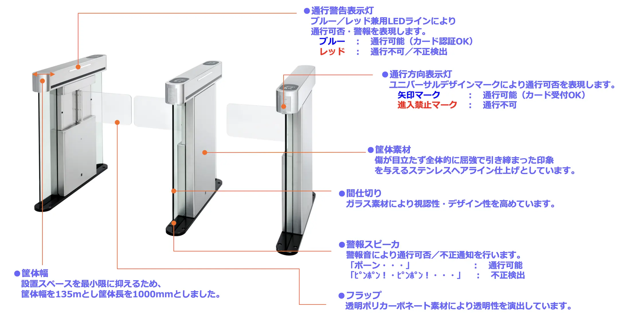 セキュリティエリアを区分する ガラスパーテションと同調するイメージ