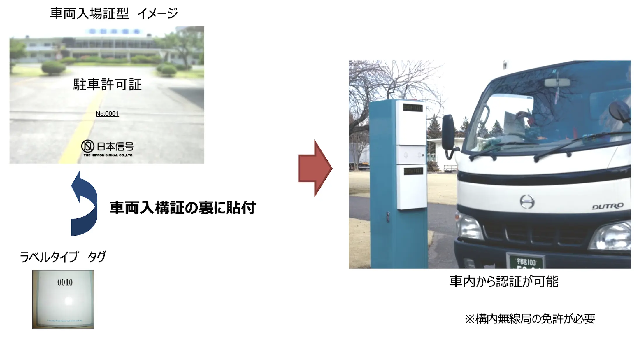 窓を開けずに認証でき、大型車でもスムーズに通行可能