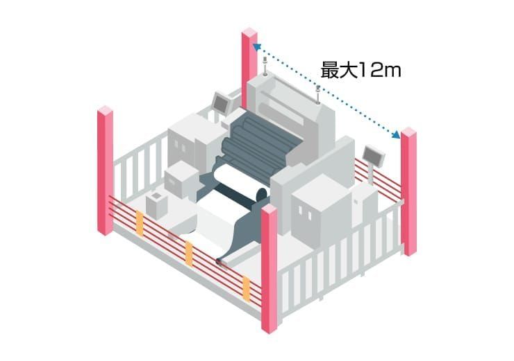 危険区域への侵入防止