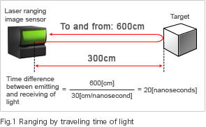 The theor of measurement.