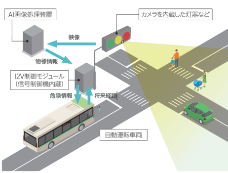 自動運転をもっと安全・安心に – 日本信号株式会社