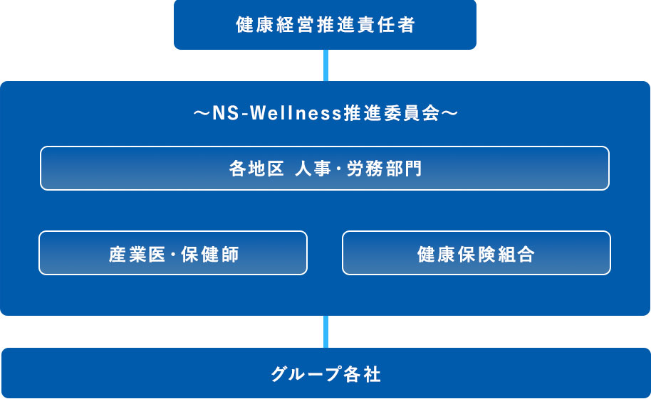 日本信号グループのありたい姿