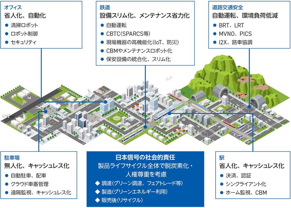環境貢献商品への取り組み、研究開発