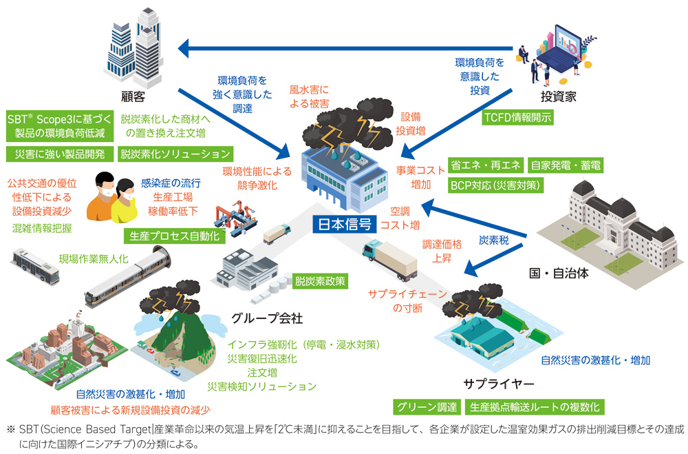 戦略（採用したシナリオ）