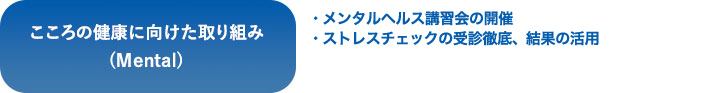 こころの健康に向けた取り組み