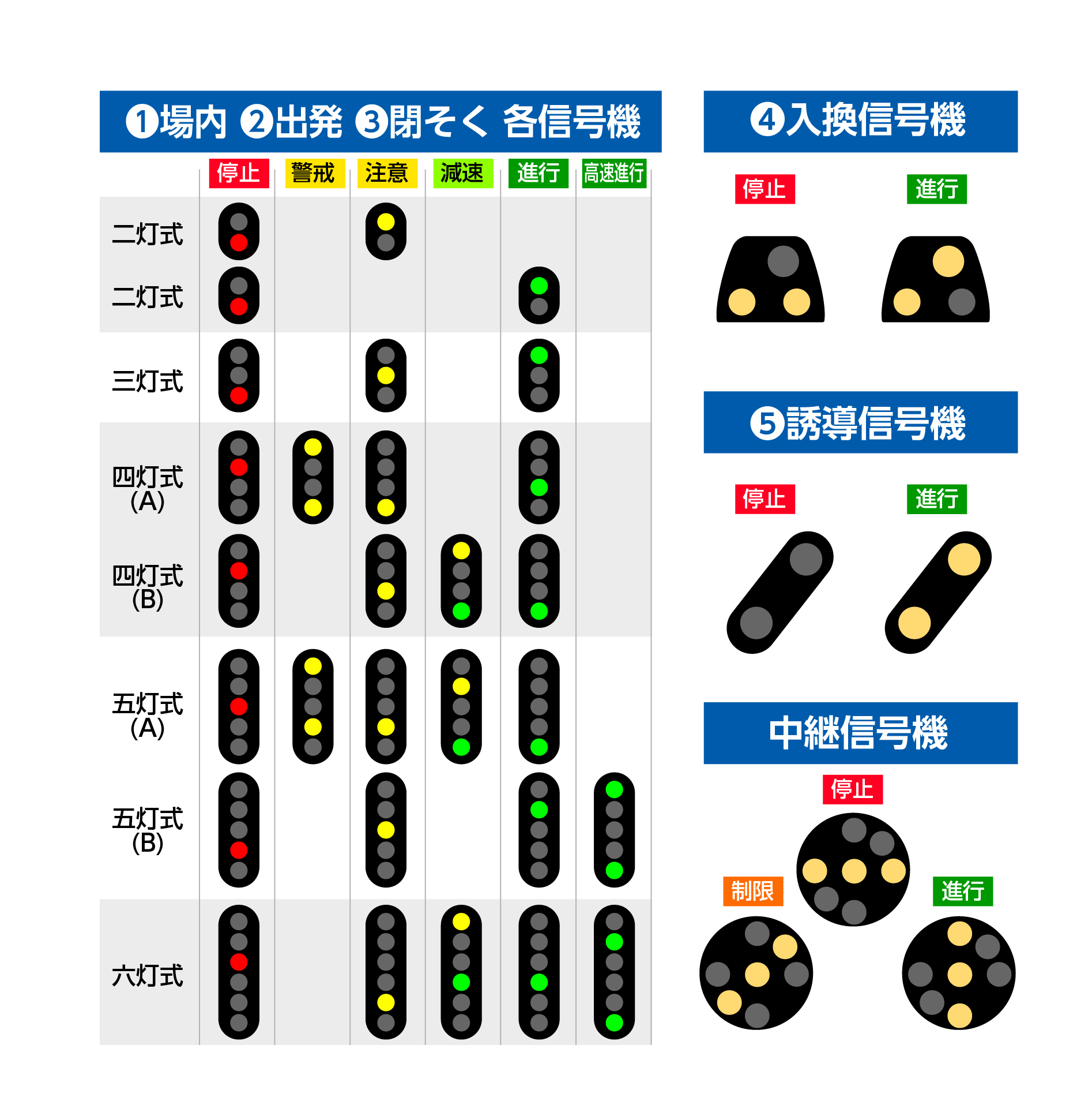 Q7.信号機にはどんな種類がありますか？ – 日本信号株式会社